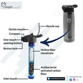 label diagram SmartFlask bottle and its filter parts